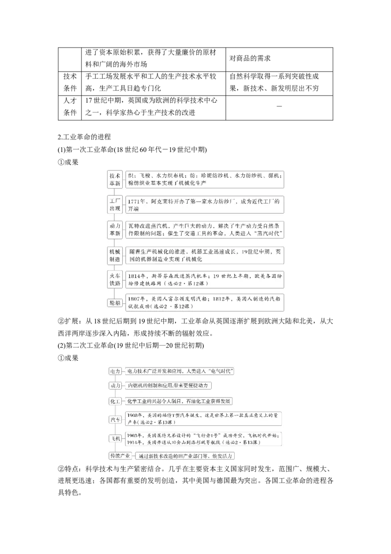 板块四　第十六单元　第50讲　影响世界的工业革命_07高考历史_2025年新高考资料_一轮复习_2025高考大一轮复习讲义+课件精准备考2025年新高三历史一轮复习备课课件（完结）_34