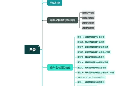 第02讲函数的性质：单调性、奇偶性、周期性、对称性（十三大题型）（讲义）（原卷版）_02高考数学_新高考复习资料_2024年新高考资料_一轮复习资料_第二章函数与基本初等函数