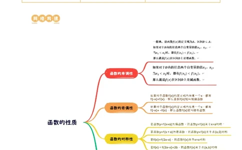 第02讲函数的性质：单调性、奇偶性、周期性、对称性（十三大题型）（讲义）（原卷版）_02高考数学_新高考复习资料_2024年新高考资料_一轮复习资料_第二章函数与基本初等函数