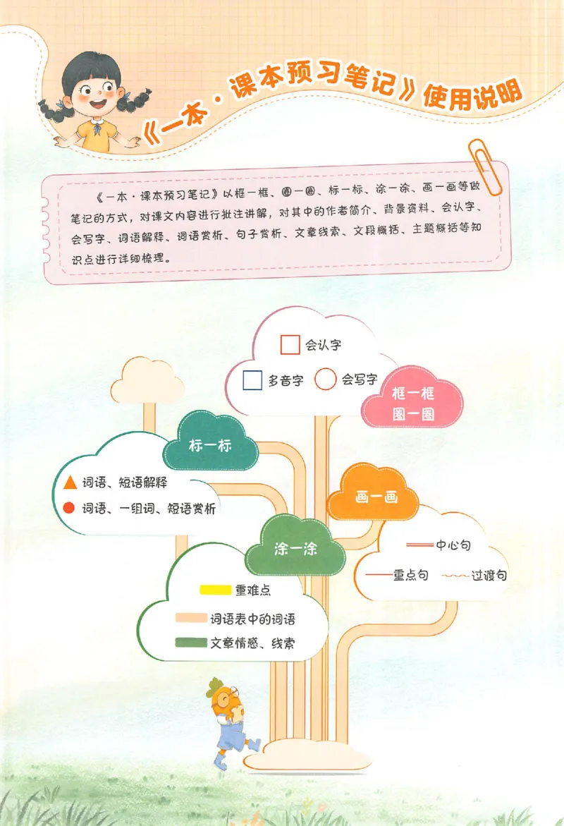 五年级语文人教版上册25秋《一本课本预习笔记》_语数英1-6年级《一本课本预习笔记》_语文人教版上册_五年级语文人教版上册25秋《一本课本预习笔记》(1)
