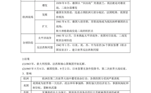 板块四　第十四单元　第43讲　第二次世界大战与战后国际秩序的形成_07高考历史_2025年新高考资料_一轮复习_2025高考大一轮复习历史（人教版）_学生用书Word版文档全书