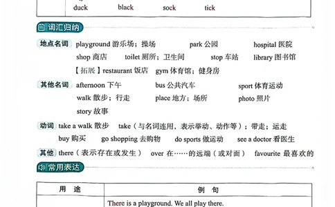 四年级2025秋季新版阳光同学提优训练知识背记卡_小学教辅2026新版+暑假衔接_25秋《阳光同学课时提优训练》英语人教版3-6年级_四年级