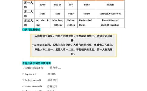 第04讲代词（讲义）-2024年高考英语一轮复习讲练测（新教材新高考）（原卷版）_03高考英语_新高考复习资料_2024年新高考资料_一轮复习资料_第一部分语法