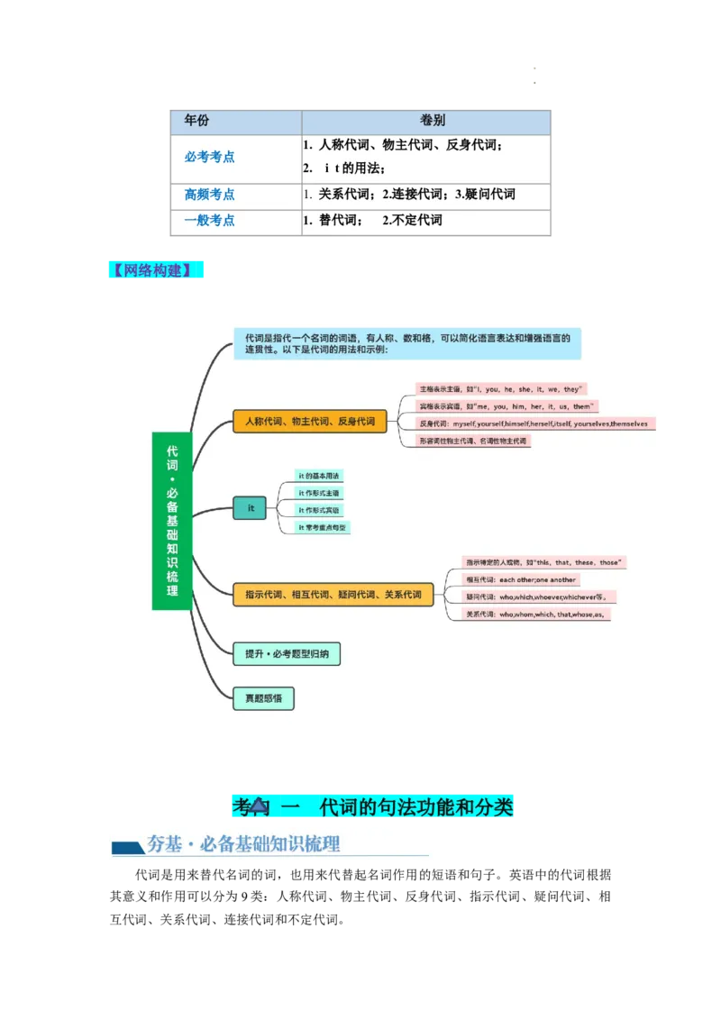 第04讲代词（讲义）-2024年高考英语一轮复习讲练测（新教材新高考）（原卷版）_03高考英语_新高考复习资料_2024年新高考资料_一轮复习资料_第一部分语法