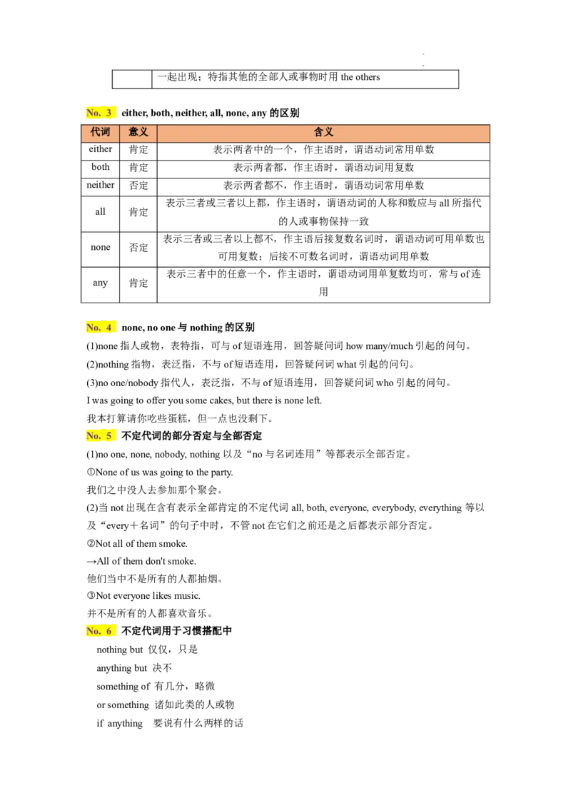 第04讲代词（讲义）-2024年高考英语一轮复习讲练测（新教材新高考）（原卷版）_03高考英语_新高考复习资料_2024年新高考资料_一轮复习资料_第一部分语法