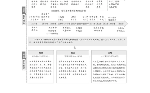 板块四　第十二单元　第32讲　走向整体的世界_07高考历史_2025年新高考资料_一轮复习_2025高考大一轮复习讲义+课件精准备考2025年新高三历史一轮复习备课课件（完结）_78