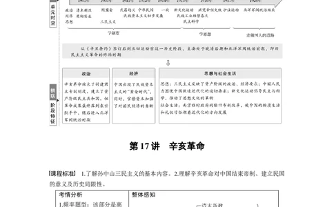 板块二　第七单元　第17讲　辛亥革命_07高考历史_2025年新高考资料_一轮复习_2025高考大一轮复习讲义+课件精准备考2025年新高三历史一轮复习备课课件（完结）