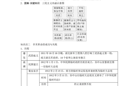板块二　第七单元　第17讲　辛亥革命_07高考历史_2025年新高考资料_一轮复习_2025高考大一轮复习讲义+课件精准备考2025年新高三历史一轮复习备课课件（完结）