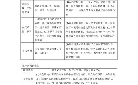 板块四　第十四单元　第45讲　古代世界的经济与社会生活_07高考历史_2025年新高考资料_一轮复习_2025高考大一轮复习讲义+课件精准备考2025年新高三历史一轮复习备课课件（完结）