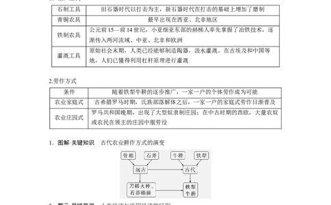 板块四　第十四单元　第45讲　古代世界的经济与社会生活_07高考历史_2025年新高考资料_一轮复习_2025高考大一轮复习讲义+课件精准备考2025年新高三历史一轮复习备课课件（完结）