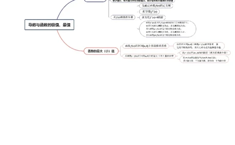 第03讲导数与函数的极值、最值（七大题型）（讲义）（解析版）_02高考数学_新高考复习资料_2025年新高考复习_2025年高考数学一轮复习讲练测（新教材新高考，含2024高考真题）