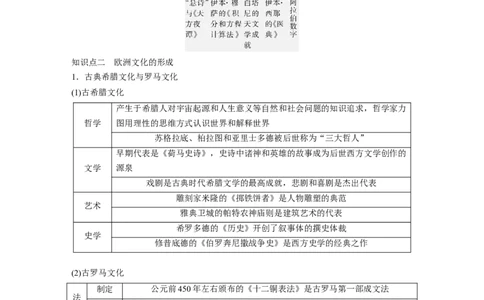 板块五　第十八单元　第65讲　丰富多样的世界文化_07高考历史_2025年新高考资料_一轮复习_2025高考大一轮复习讲义+课件精准备考2025年新高三历史一轮复习备课课件（完结）