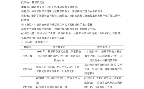 板块五　第十八单元　第65讲　丰富多样的世界文化_07高考历史_2025年新高考资料_一轮复习_2025高考大一轮复习讲义+课件精准备考2025年新高三历史一轮复习备课课件（完结）