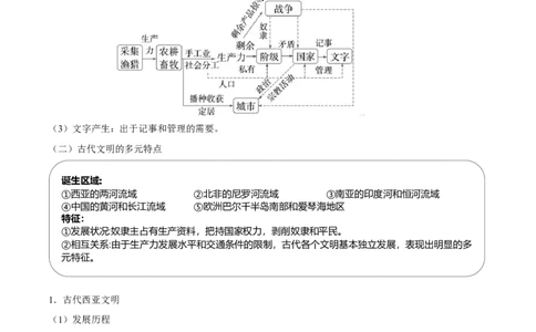 核心知识背记02世界通史-备战2025年高考历史一轮复习考点帮（新高考通用）_07高考历史_2025年新高考资料_一轮复习_备战2025年高考历史一轮复习考点帮（新高考通用）