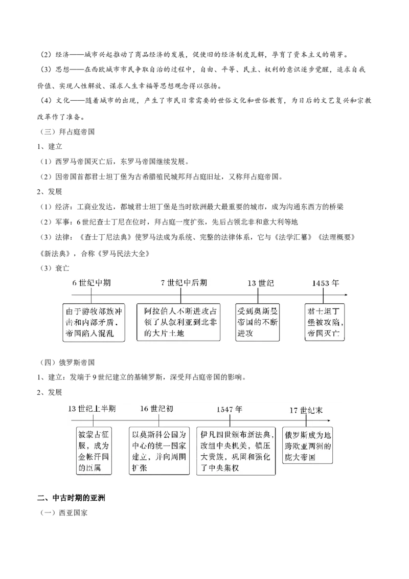 核心知识背记02世界通史-备战2025年高考历史一轮复习考点帮（新高考通用）_07高考历史_2025年新高考资料_一轮复习_备战2025年高考历史一轮复习考点帮（新高考通用）