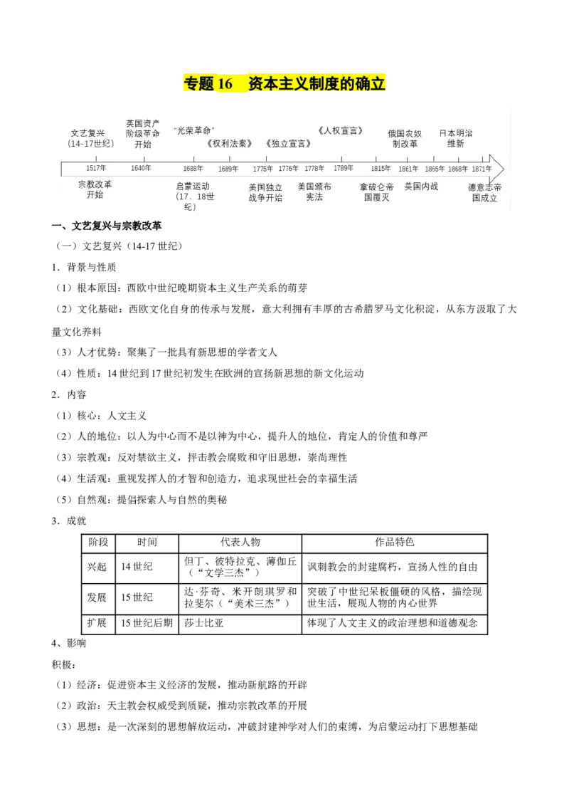 核心知识背记02世界通史-备战2025年高考历史一轮复习考点帮（新高考通用）_07高考历史_2025年新高考资料_一轮复习_备战2025年高考历史一轮复习考点帮（新高考通用）