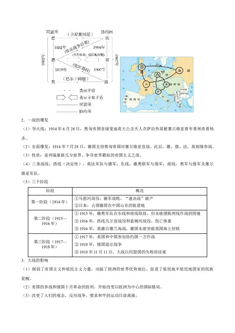 核心知识背记02世界通史-备战2025年高考历史一轮复习考点帮（新高考通用）_07高考历史_2025年新高考资料_一轮复习_备战2025年高考历史一轮复习考点帮（新高考通用）