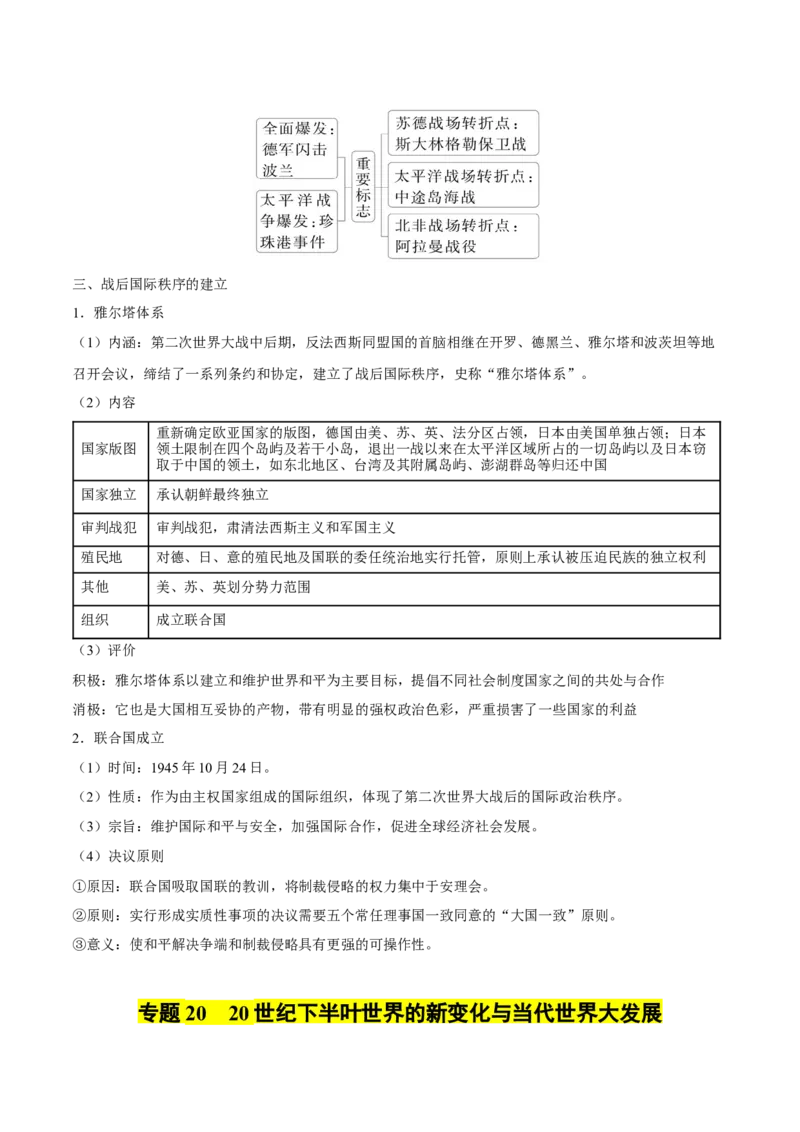 核心知识背记02世界通史-备战2025年高考历史一轮复习考点帮（新高考通用）_07高考历史_2025年新高考资料_一轮复习_备战2025年高考历史一轮复习考点帮（新高考通用）