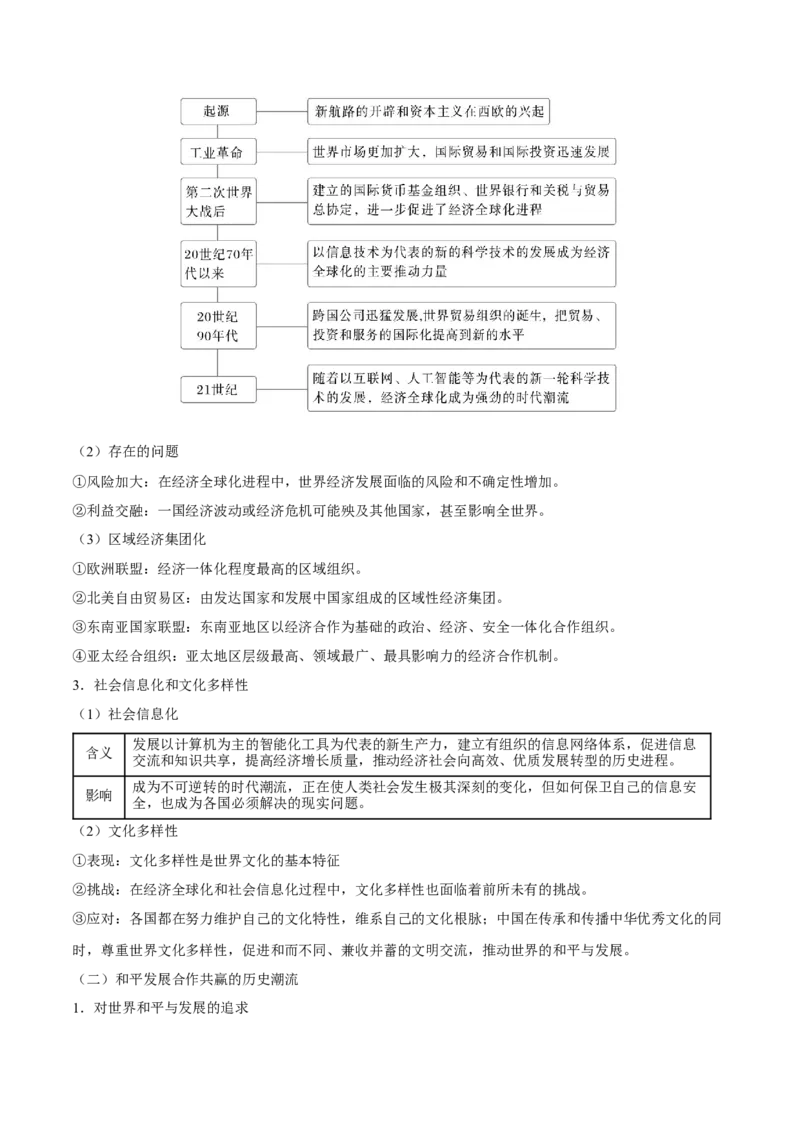 核心知识背记02世界通史-备战2025年高考历史一轮复习考点帮（新高考通用）_07高考历史_2025年新高考资料_一轮复习_备战2025年高考历史一轮复习考点帮（新高考通用）