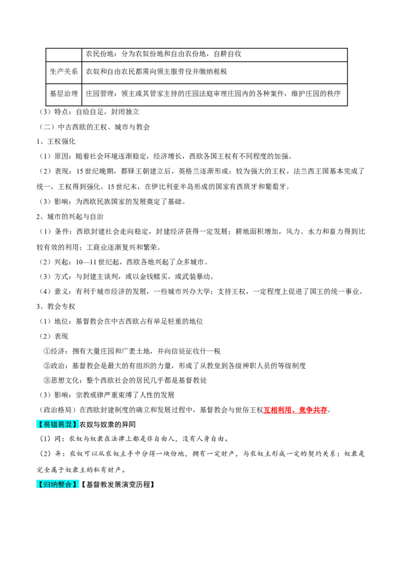 核心知识背记02世界通史-备战2025年高考历史一轮复习考点帮（新高考通用）_07高考历史_2025年新高考资料_一轮复习_备战2025年高考历史一轮复习考点帮（新高考通用）