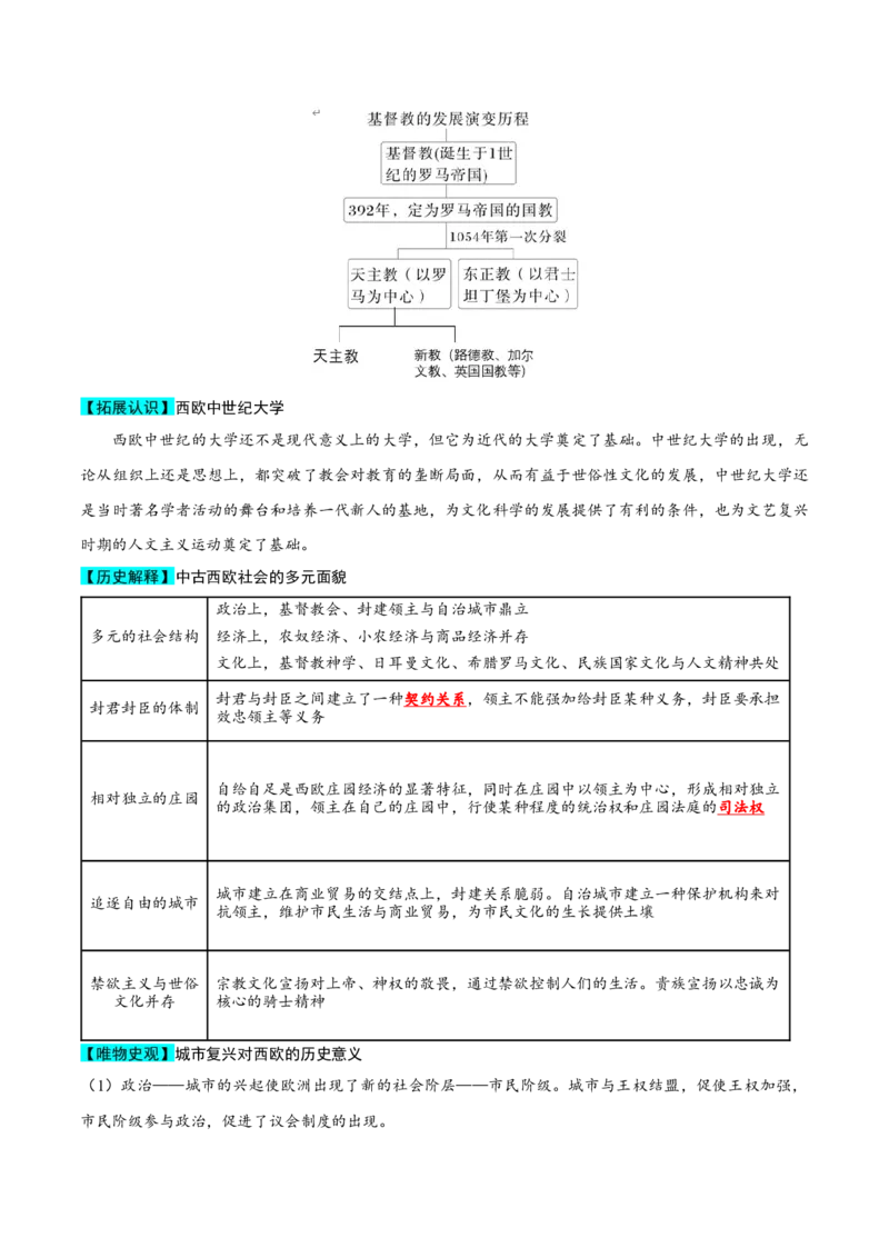 核心知识背记02世界通史-备战2025年高考历史一轮复习考点帮（新高考通用）_07高考历史_2025年新高考资料_一轮复习_备战2025年高考历史一轮复习考点帮（新高考通用）