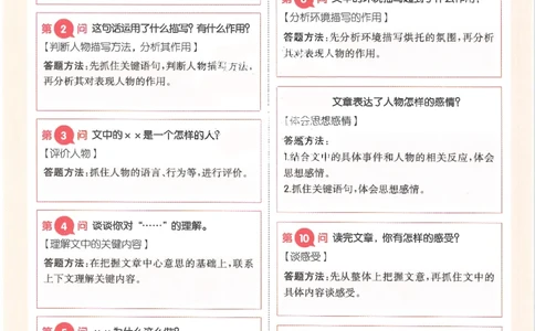 一本-小学语文阅读答题方法100问-6年级专题卡片(6)_小学1-6年级一本阅读题系列