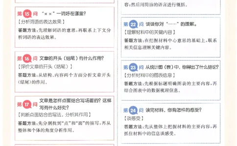 一本-小学语文阅读答题方法100问-6年级专题卡片(6)_小学1-6年级一本阅读题系列