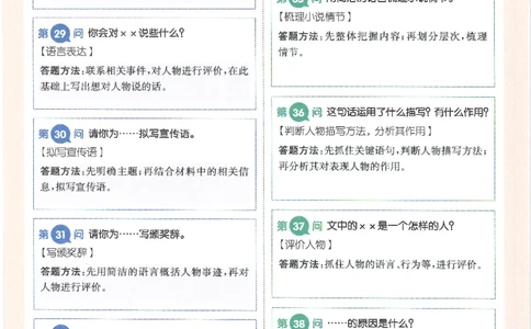 一本-小学语文阅读答题方法100问-6年级专题卡片(6)_小学1-6年级一本阅读题系列