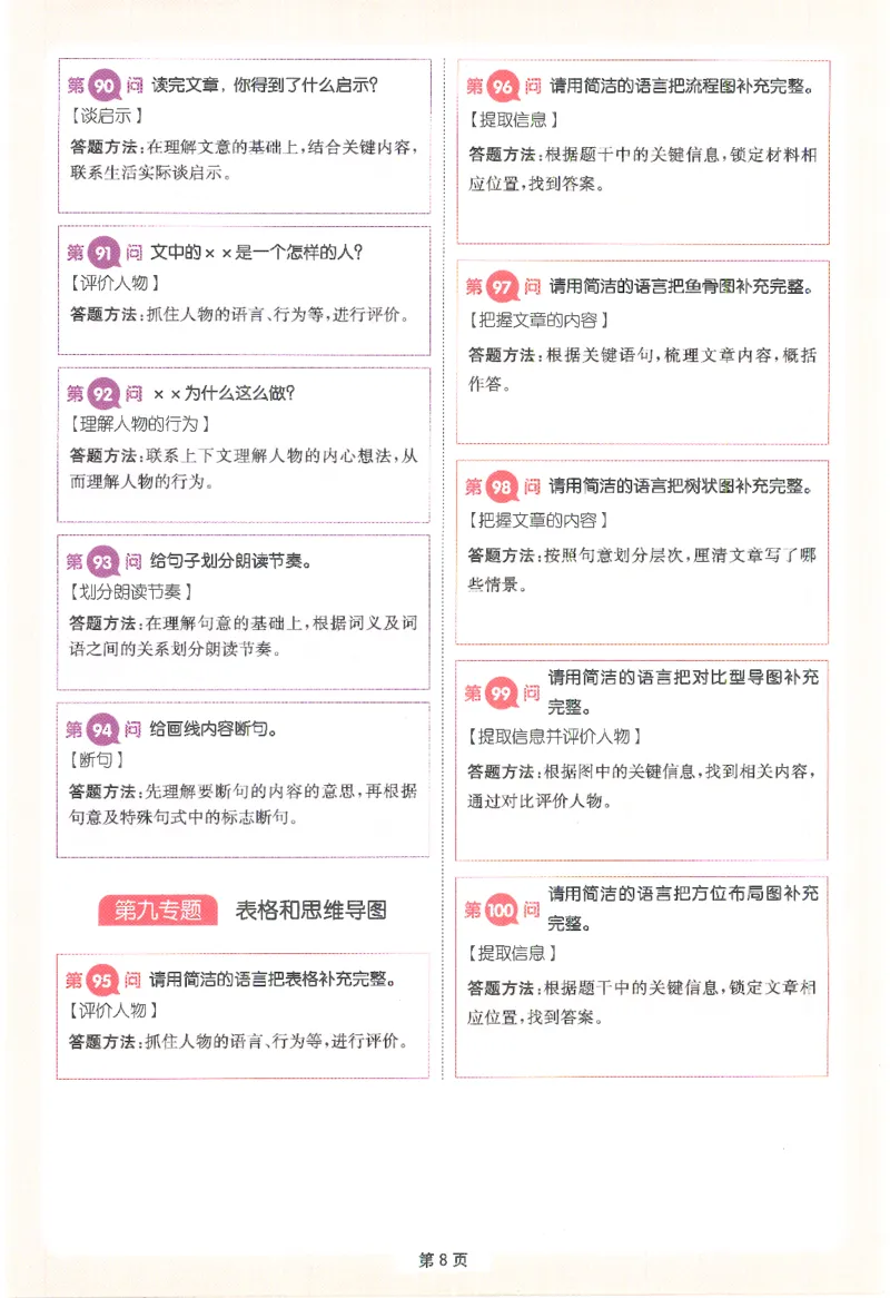 一本-小学语文阅读答题方法100问-6年级专题卡片(6)_小学1-6年级一本阅读题系列