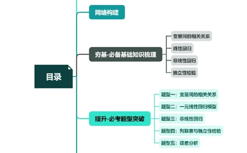 第02讲成对数据的统计分析（五大题型）（讲义）（原卷版）_02高考数学_新高考复习资料_2024年新高考资料_一轮复习资料_完2024年高考数学一轮复习讲练测(课件+讲义+练习)（新高考）