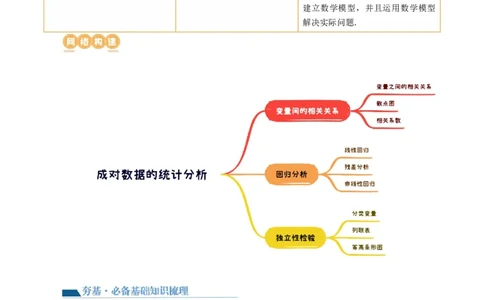 第02讲成对数据的统计分析（五大题型）（讲义）（原卷版）_02高考数学_新高考复习资料_2024年新高考资料_一轮复习资料_完2024年高考数学一轮复习讲练测(课件+讲义+练习)（新高考）