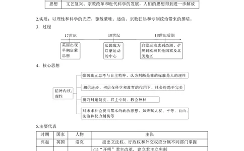 板块四　第十五单元　第48讲　近代科学革命与启蒙运动_07高考历史_2025年新高考资料_一轮复习_2025高考大一轮复习讲义+课件精准备考2025年新高三历史一轮复习备课课件（完结）_897