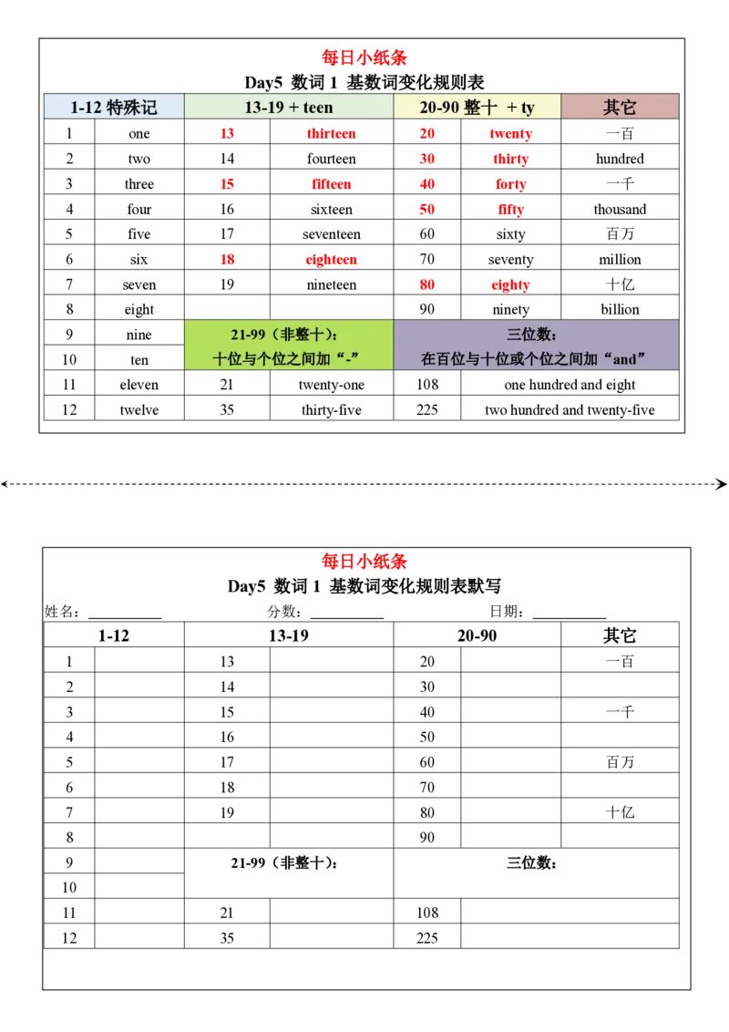 合并版小学语法每日小纸条(1)(1)_小学1-6年级常用的上册资源汇总_六年级上册资料(1)