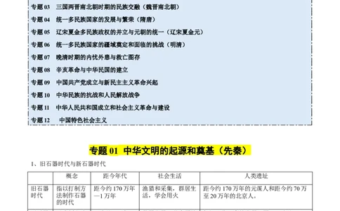 核心知识背记01中国通史-备战2025年高考历史一轮复习考点帮（新高考通用）_07高考历史_2025年新高考资料_一轮复习_备战2025年高考历史一轮复习考点帮（新高考通用）