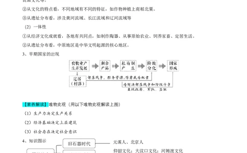 核心知识背记01中国通史-备战2025年高考历史一轮复习考点帮（新高考通用）_07高考历史_2025年新高考资料_一轮复习_备战2025年高考历史一轮复习考点帮（新高考通用）