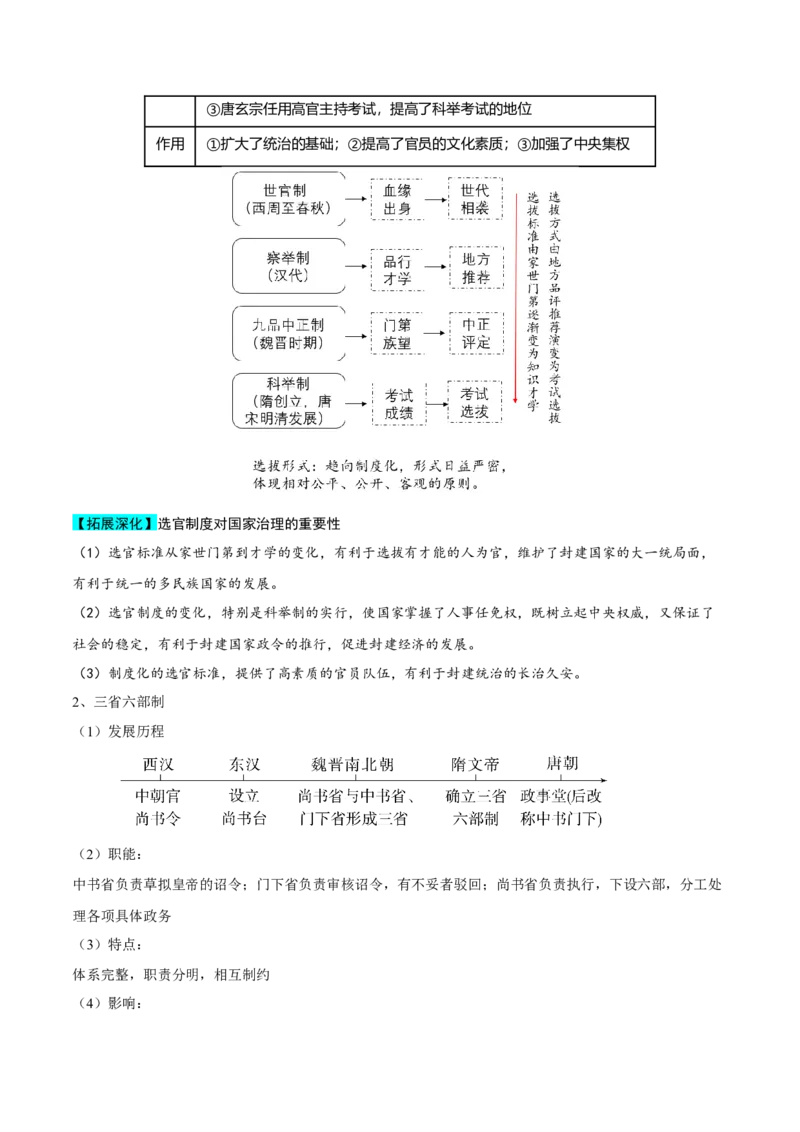 核心知识背记01中国通史-备战2025年高考历史一轮复习考点帮（新高考通用）_07高考历史_2025年新高考资料_一轮复习_备战2025年高考历史一轮复习考点帮（新高考通用）