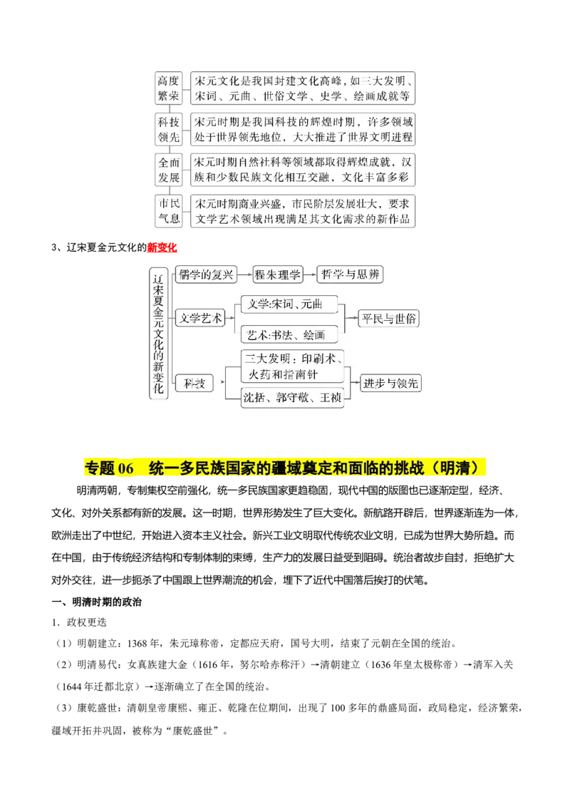 核心知识背记01中国通史-备战2025年高考历史一轮复习考点帮（新高考通用）_07高考历史_2025年新高考资料_一轮复习_备战2025年高考历史一轮复习考点帮（新高考通用）