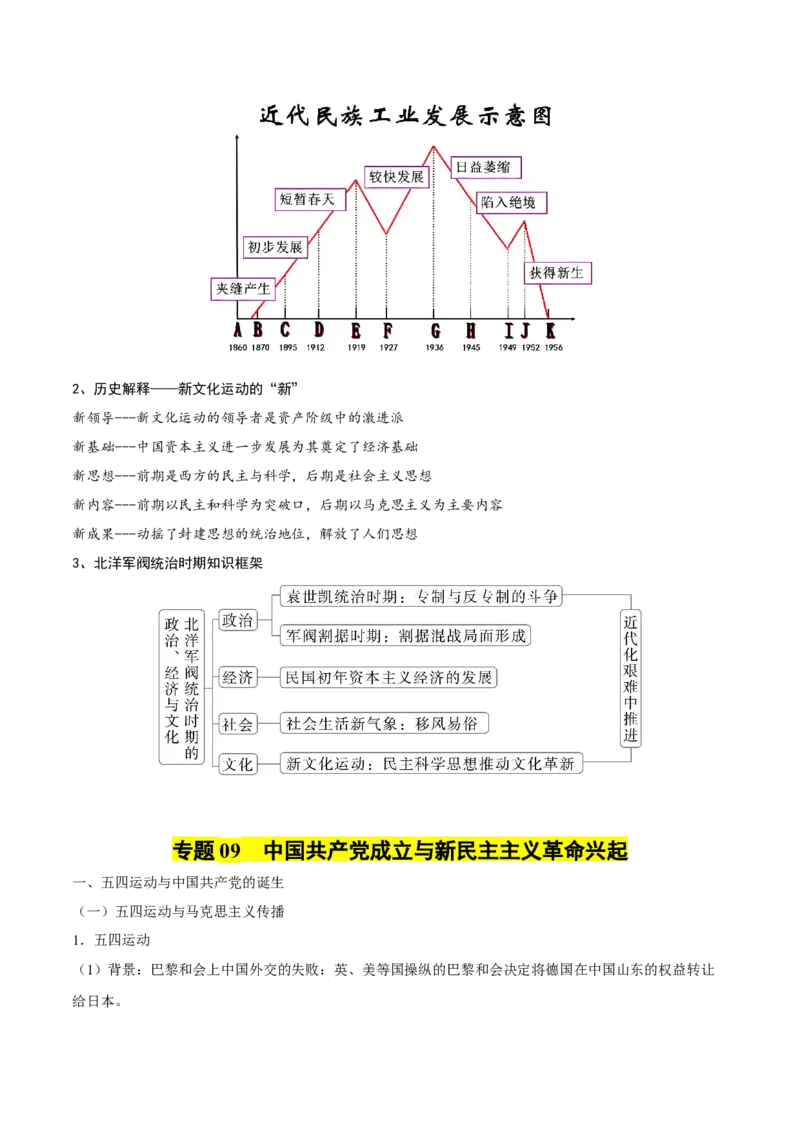 核心知识背记01中国通史-备战2025年高考历史一轮复习考点帮（新高考通用）_07高考历史_2025年新高考资料_一轮复习_备战2025年高考历史一轮复习考点帮（新高考通用）