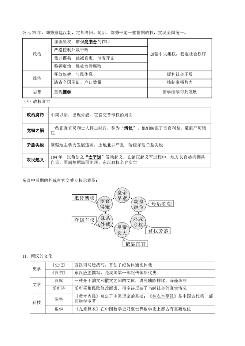 核心知识背记01中国通史-备战2025年高考历史一轮复习考点帮（新高考通用）_07高考历史_2025年新高考资料_一轮复习_备战2025年高考历史一轮复习考点帮（新高考通用）