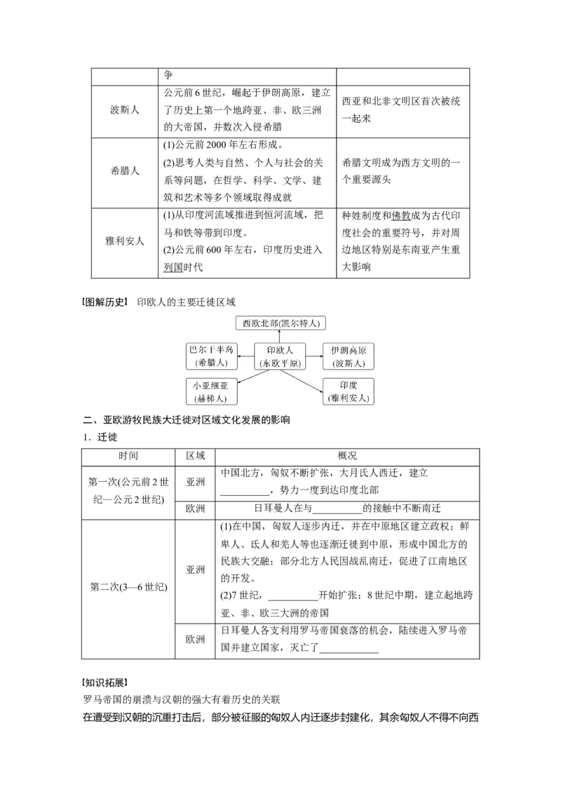 板块7第15单元第47讲　世界古代的政治制度和人类迁徙与战争_07高考历史_2024年新高考资料_1.2024一轮复习_2024年高考历史一轮复习讲义（部编版）_学生版在此文件夹_学生用书Word版文档