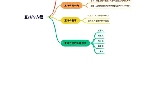 第01讲直线的方程（九大题型）（讲义）（解析版）_2025年新高考资料_一轮复习_2025年高考数学一轮复习讲练测（新教材新高考，含2024高考真题）_第八章平面解析几何