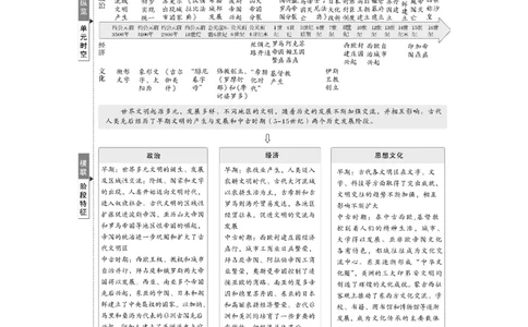 板块四　第十四单元　第41讲　古代文明的产生与发展_07高考历史_2025年新高考资料_一轮复习_2025高考大一轮复习讲义+课件精准备考2025年新高三历史一轮复习备课课件（完结）_170