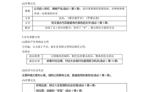 板块四　第十四单元　第41讲　古代文明的产生与发展_07高考历史_2025年新高考资料_一轮复习_2025高考大一轮复习讲义+课件精准备考2025年新高三历史一轮复习备课课件（完结）_170