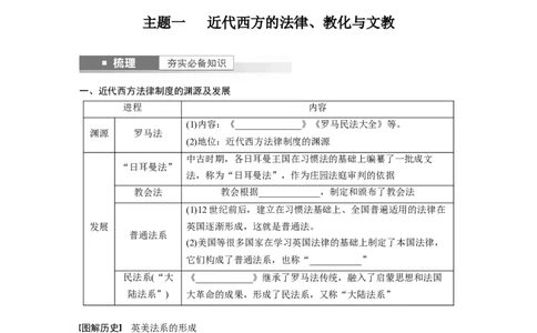 板块7第16单元第50讲　近代西方的法律教化与文官制度_07高考历史_2024年新高考资料_1.2024一轮复习_2024年高考历史一轮复习讲义（部编版）_学生版在此文件夹_学生用书Word版文档