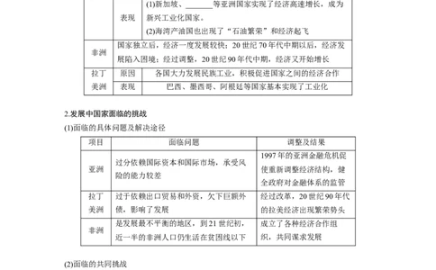 板块6第14单元第41讲　世界殖民体系的瓦解与新兴国家的发展_07高考历史_2024年新高考资料_1.2024一轮复习_2024年高考历史一轮复习讲义（部编版）_学生版在此文件夹_学生用书Word版文档