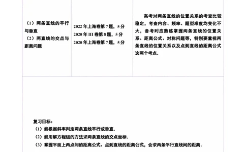 第02讲两条直线的位置关系（八大题型）（讲义）（原卷版）_2025年新高考资料_一轮复习_2025年高考数学一轮复习讲练测（新教材新高考，含2024高考真题）_第八章平面解析几何