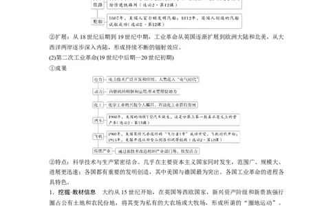 板块四　第十六单元　第50讲　影响世界的工业革命_07高考历史_2025年新高考资料_一轮复习_2025高考大一轮复习讲义+课件精准备考2025年新高三历史一轮复习备课课件（完结）