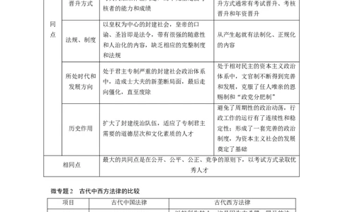版块五　第十六单元　阶段贯通16　国家制度与社会治理_07高考历史_2025年新高考资料_一轮复习_2025高考大一轮复习讲义+课件精准备考2025年新高三历史一轮复习备课课件（完结）