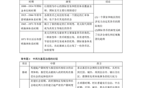 版块五　第十六单元　阶段贯通16　国家制度与社会治理_07高考历史_2025年新高考资料_一轮复习_2025高考大一轮复习讲义+课件精准备考2025年新高三历史一轮复习备课课件（完结）