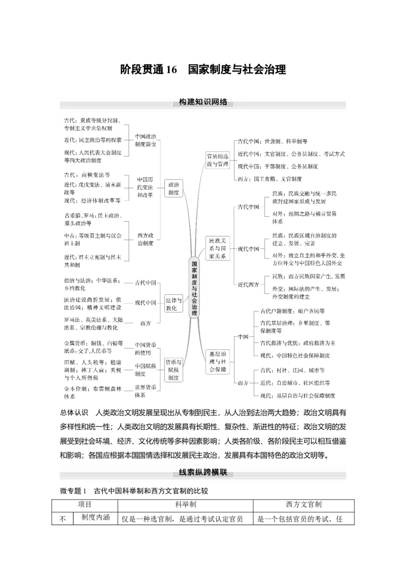 版块五　第十六单元　阶段贯通16　国家制度与社会治理_07高考历史_2025年新高考资料_一轮复习_2025高考大一轮复习讲义+课件精准备考2025年新高三历史一轮复习备课课件（完结）